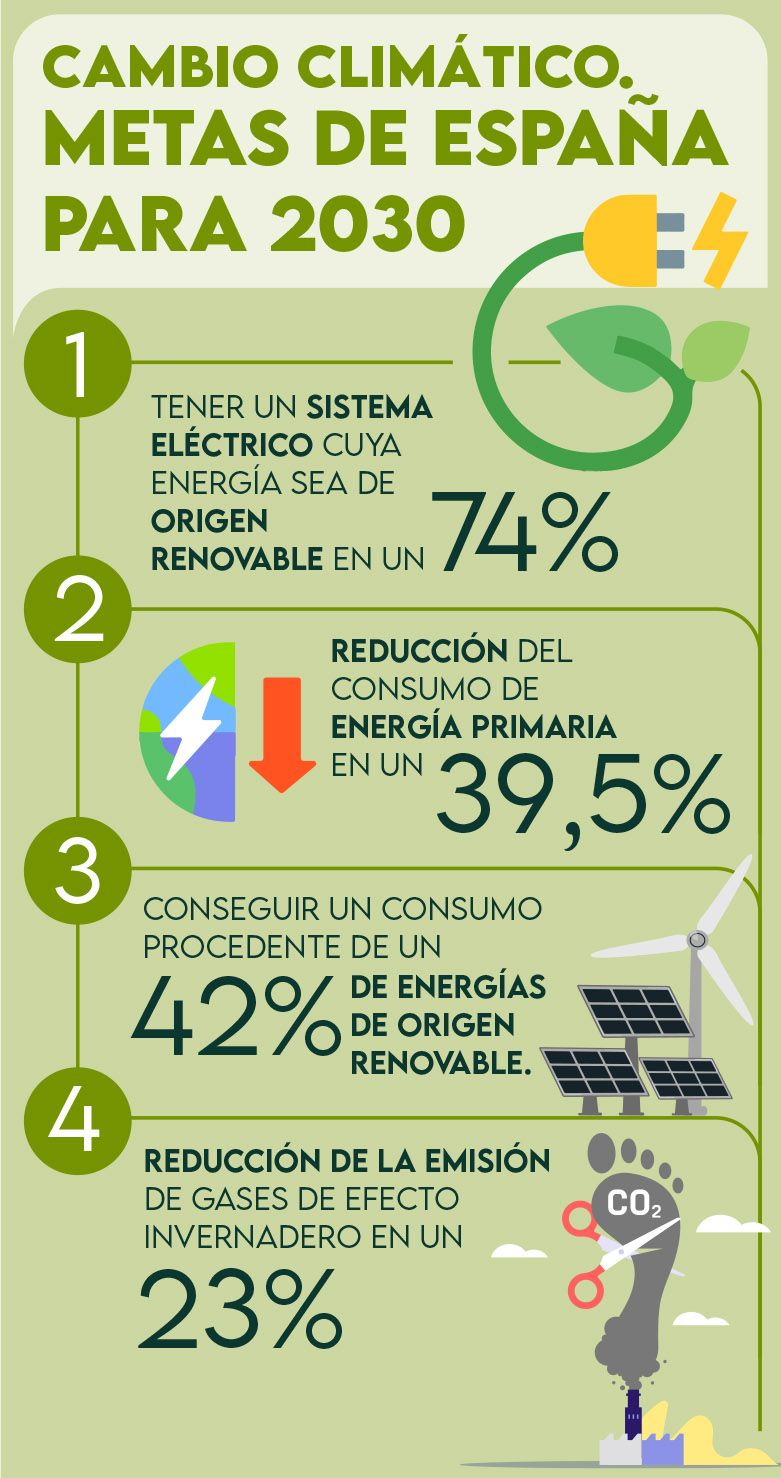 Ley de cambio climático claves para entenderla DKV 360